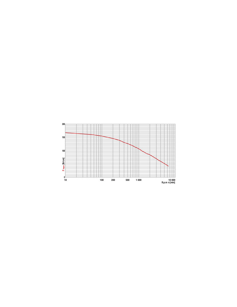 Tangential force transmissible by the teeth