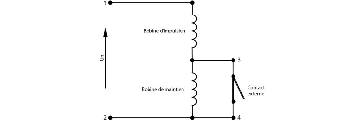 Courbe Forces-courses