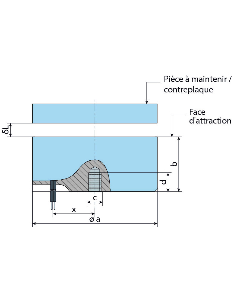 Plan dimensionnel