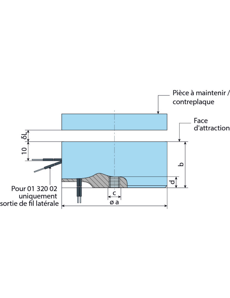 Plan dimensionnel
